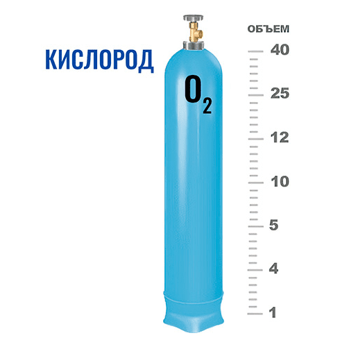 Баллоны для кислорода в Зюзино