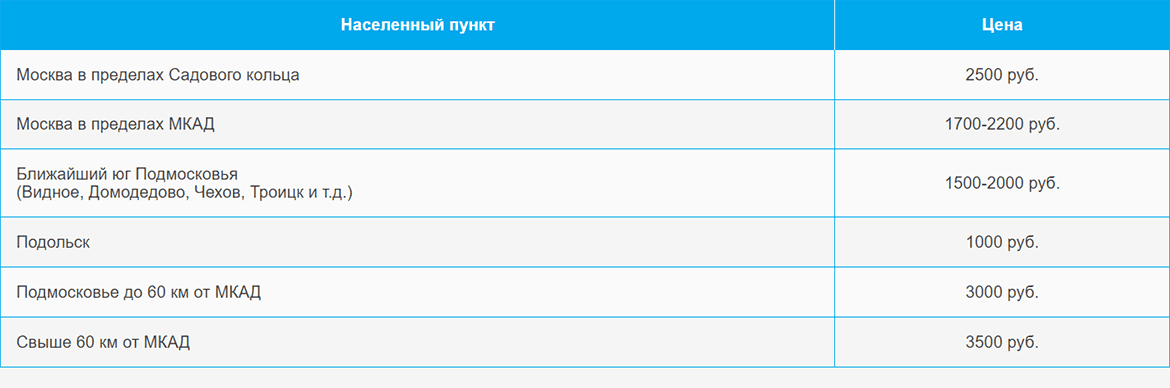 Доставка газа и газовых баллонов по Зюзино и области